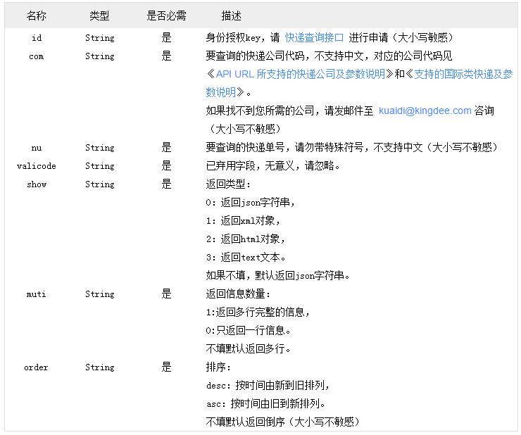 商城网站建设过程中订单物流跟踪如何实现