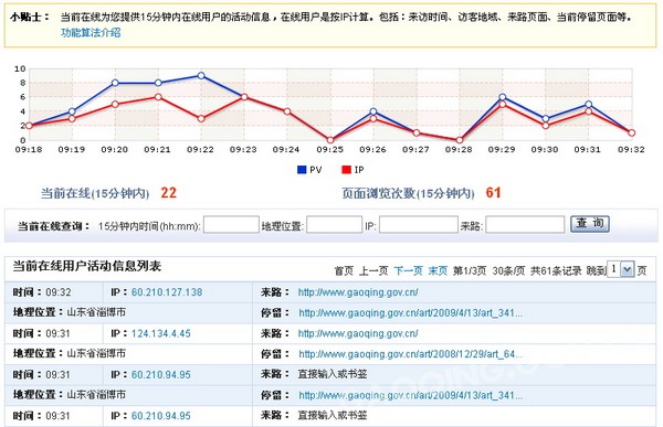 如何打破网站有流量没钱赚的噩梦