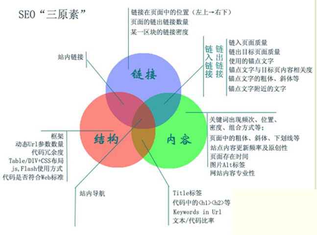 企业网站建设过程中都要注意哪些大问题