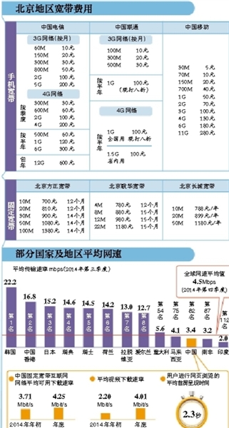 总理促提网速降网费 工信部称已布置企业落实