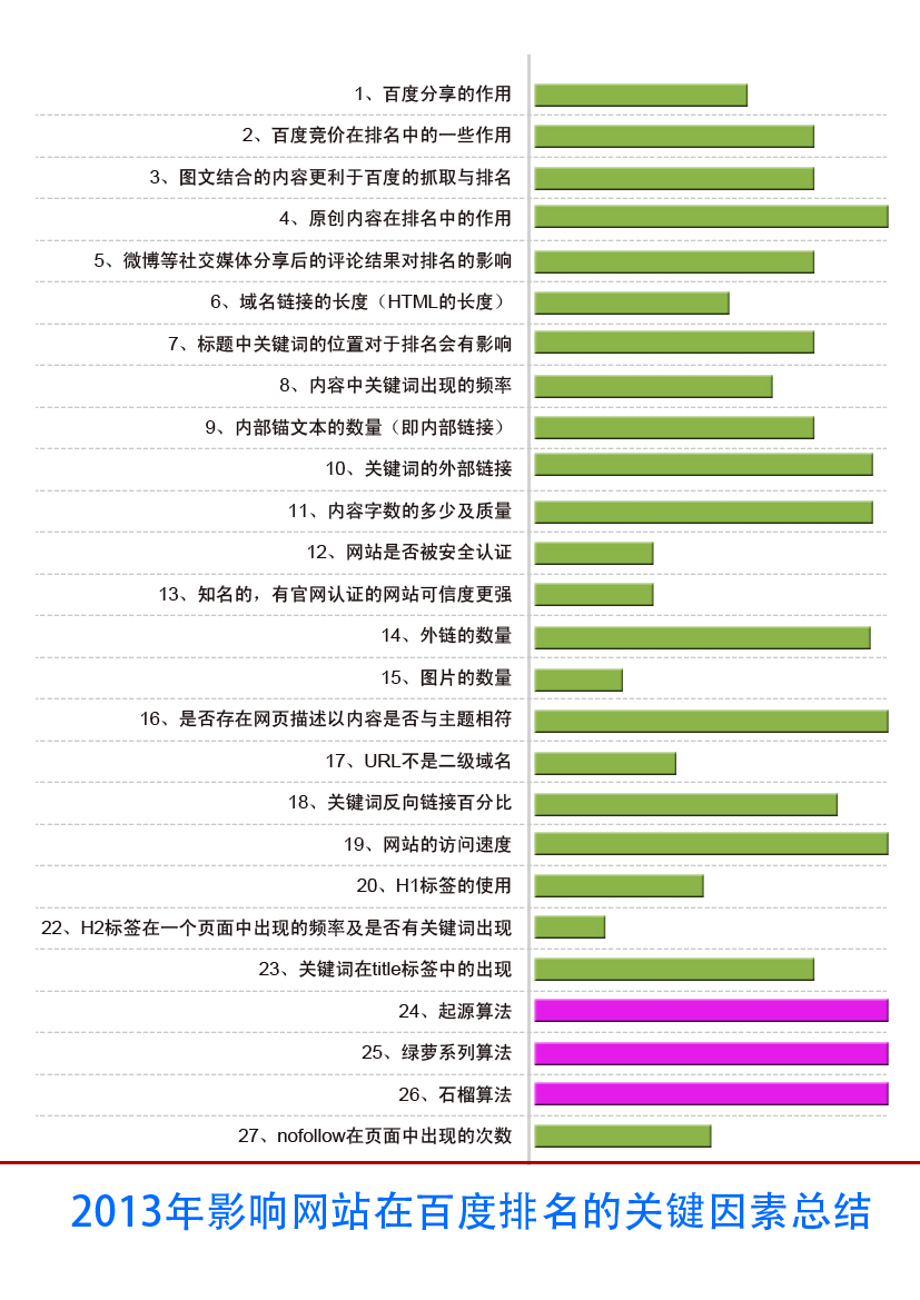 2015年你不得不知的百度搜索结果排名算法大解密